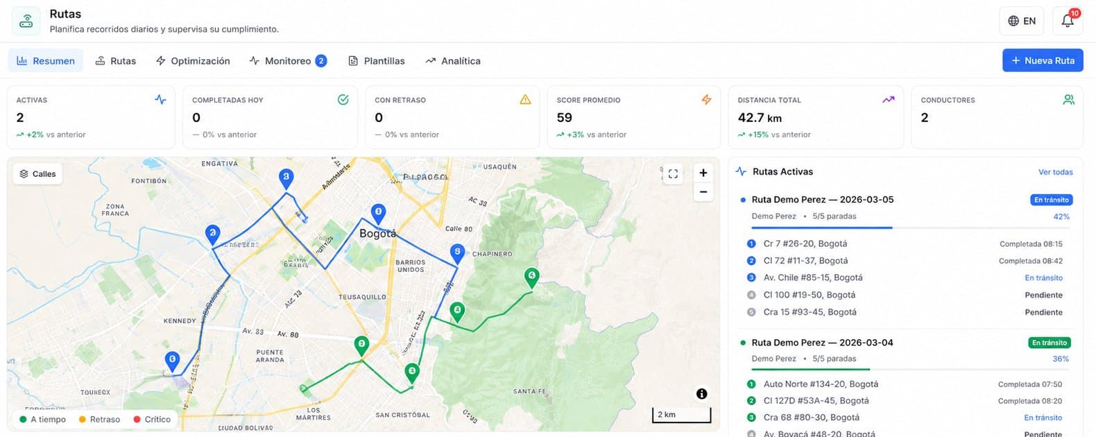 Mapa de rutas multiparada optimizadas en Globia
