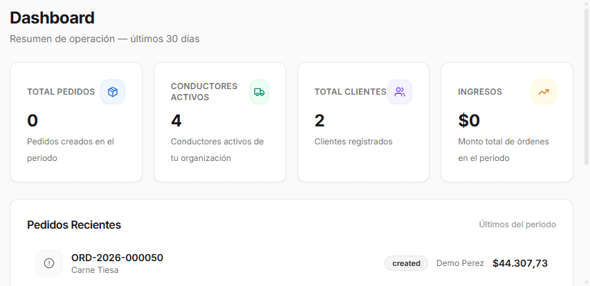 Consola de operaciones Globia
