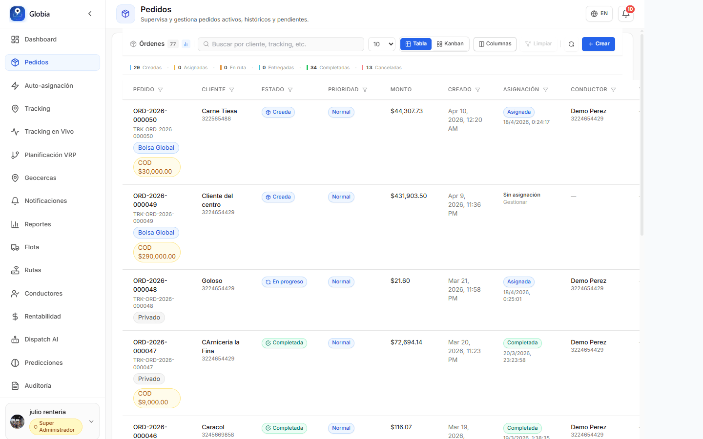 Dashboard enterprise Globia
